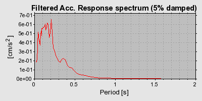 Plot-20160712-1578-5uzkoz-0