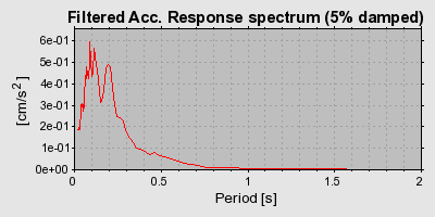 Plot-20160712-1578-1oxkexv-0