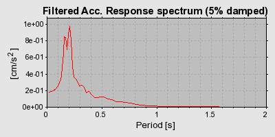 Plot-20160712-1578-1bzr5rc-0