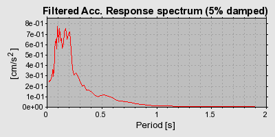 Plot-20160712-1578-1e1w0sh-0