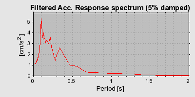 Plot-20160712-1578-1ruqj9w-0