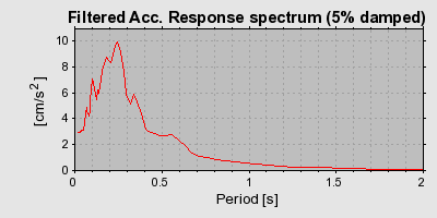 Plot-20160712-1578-1adoj89-0