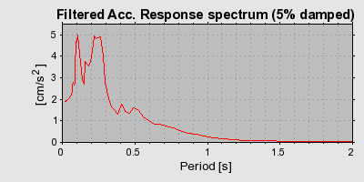 Plot-20160712-1578-icbv3w-0