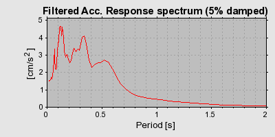 Plot-20160712-1578-9hoq2z-0