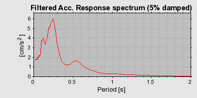 Plot-20160712-1578-9k02rj-0