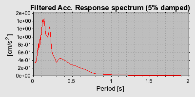 Plot-20160712-1578-1wspefj-0