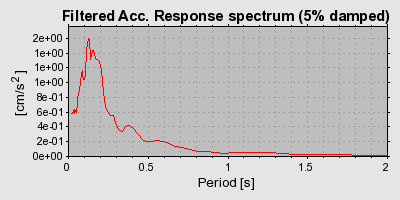 Plot-20160712-1578-1v0j2is-0