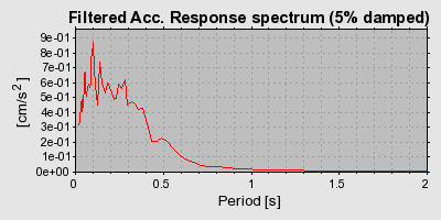 Plot-20160712-1578-1b1whjl-0