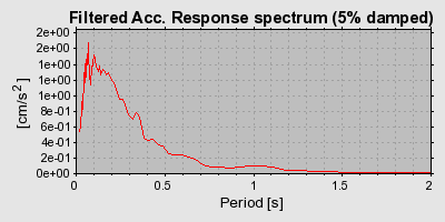 Plot-20160712-1578-2q2vt1-0