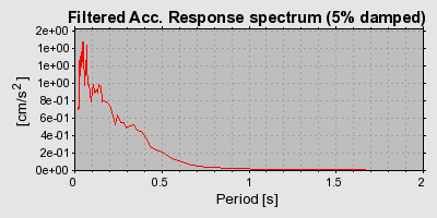 Plot-20160712-1578-at7otq-0