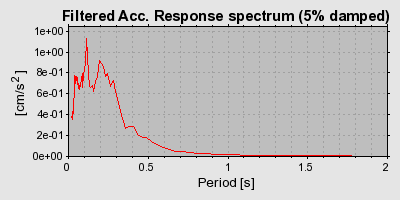 Plot-20160712-1578-1g1c12x-0