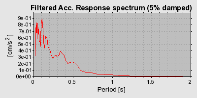 Plot-20160712-1578-1ppzpzg-0