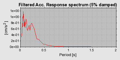 Plot-20160712-1578-1onl9gk-0