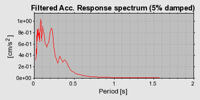 Plot-20160712-1578-1vdkbd1-0