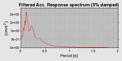 Plot-20160712-1578-1ltir8j-0