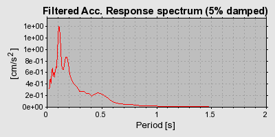 Plot-20160712-1578-myq1hf-0