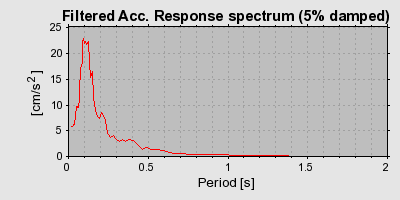 Plot-20160712-1578-q4vtl3-0