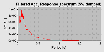 Plot-20160712-1578-215gks-0