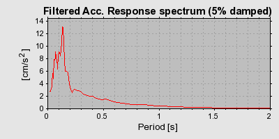 Plot-20160712-1578-btu5co-0