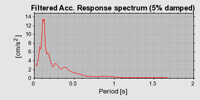 Plot-20160712-1578-1muf65x-0