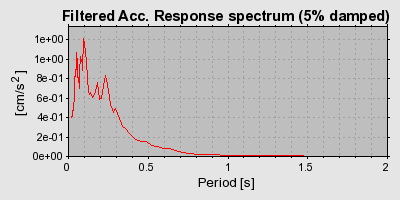 Plot-20160712-1578-1kgi4k4-0