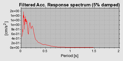 Plot-20160712-1578-k3deub-0