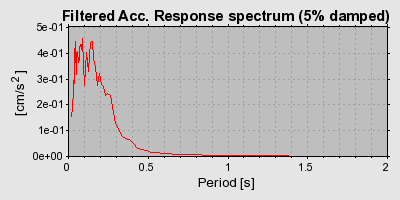 Plot-20160712-1578-1f9w1pv-0