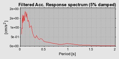 Plot-20160712-1578-69dt53-0