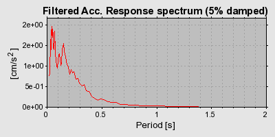 Plot-20160712-1578-15kvtc1-0