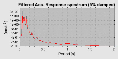 Plot-20160712-1578-7ysn5h-0