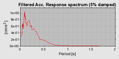 Plot-20160712-1578-1wlvy4d-0