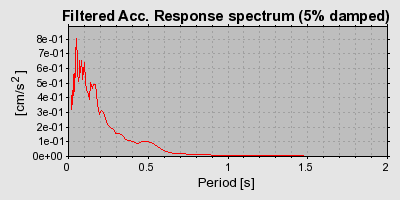 Plot-20160712-1578-ru19gi-0