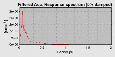 Plot-20160712-1578-wllgo4-0