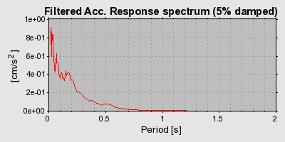 Plot-20160712-1578-1gk4q4o-0