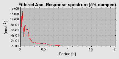 Plot-20160712-1578-1d5m4mc-0