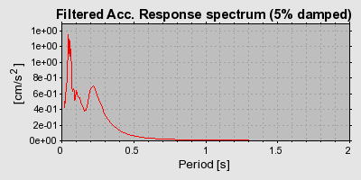 Plot-20160712-1578-v6ccqt-0