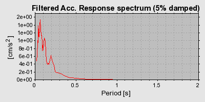 Plot-20160712-1578-1j7tg2q-0