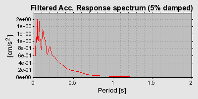 Plot-20160712-1578-fpatkv-0