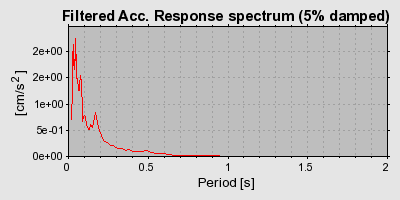 Plot-20160712-1578-czgac8-0