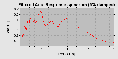 Plot-20160712-1578-17j1nmf-0