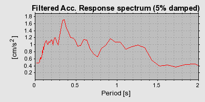 Plot-20160712-1578-10801fx-0