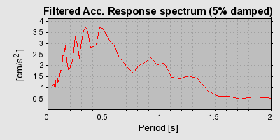 Plot-20160712-1578-ta0lzf-0