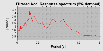 Plot-20160712-1578-rhevfs-0