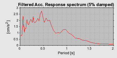 Plot-20160712-1578-2ppq99-0