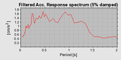 Plot-20160712-1578-wfp78d-0