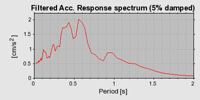 Plot-20160712-1578-99orq9-0