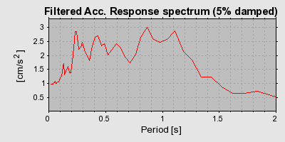 Plot-20160712-1578-1546kkm-0