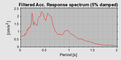 Plot-20160712-1578-15bsb6i-0
