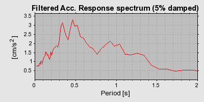 Plot-20160712-1578-1v20q6t-0