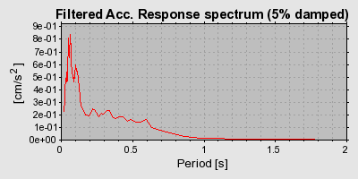 Plot-20160712-1578-85uby8-0